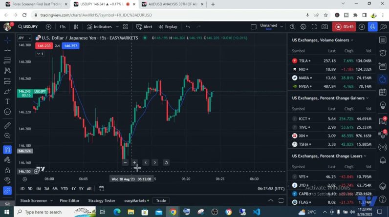 USDJPY ANALYSIS 30TH AUGUST 2023 TRADINGVIEW