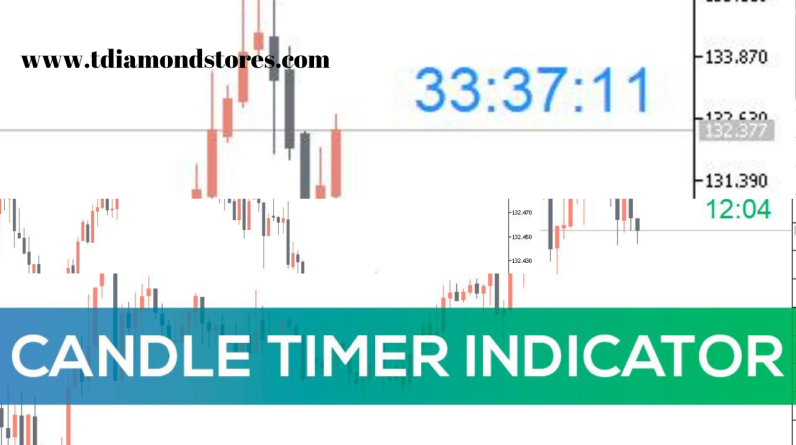 Candle Timer Indicator