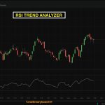 RSI Trend_Analyzer DBot