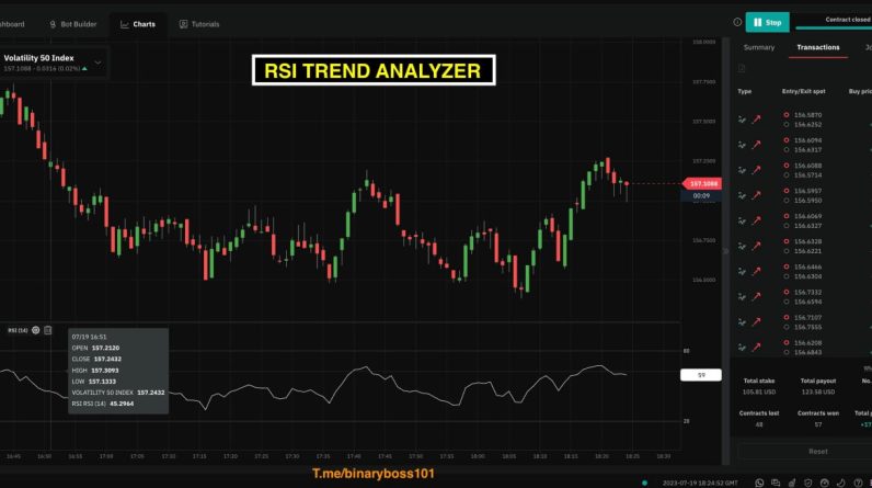 RSI Trend_Analyzer DBot